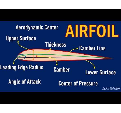 Aero Foil